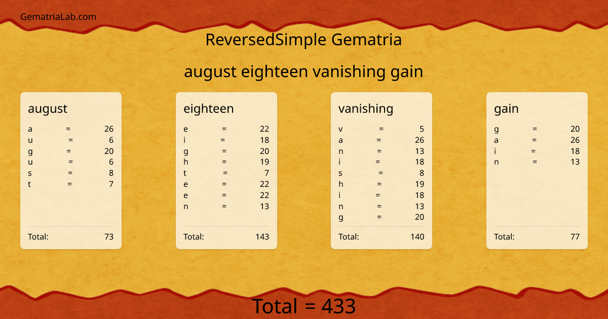 august eighteen vanishing gain in reversedSimple Gematria